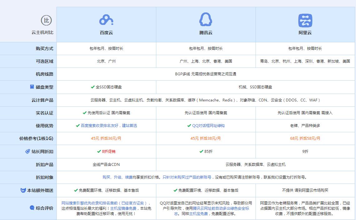 小板镇云主机代理对比.jpg